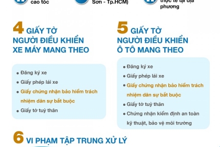 Người tham gia giao thông sẽ bị phạt nếu không có bảo hiểm trách nhiệm dân sự