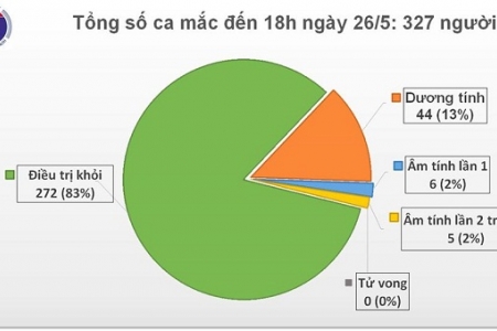 Thêm 1 ca mắc COVID-19 mới là người Việt trở về từ Nga