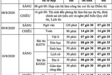 Thông tin chi tiết về lịch thi tốt nghiệp THPT năm 2020