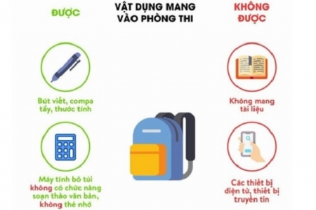 Thí sinh được mang những vật dụng nào vào phòng thi tốt nghiệp THPT?