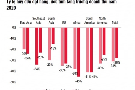 Doanh nghiệp khốn khổ vì tiêu chí vay gói tín dụng 16.000 tỷ đồng