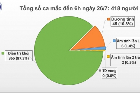 Phát hiện thêm 1 ca mới mắc Covid-19 tại Đà Nẵng