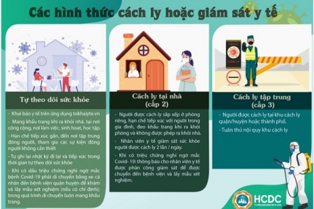 TP.HCM: Triển khai giám sát y tế đối với người đến từ 6 tỉnh, thành