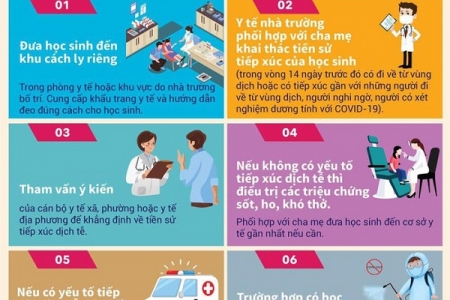 Bộ Y tế: Khuyến cáo phòng, chống dịch Covid-19 năm học mới