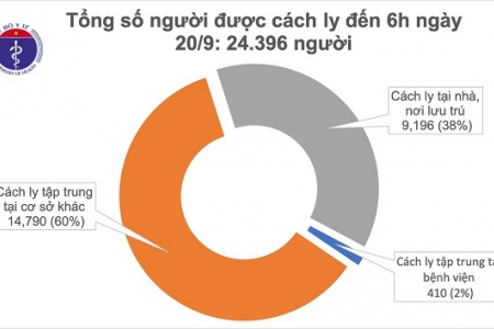 Sáng 20/9, không ghi nhận ca mắc mới Covid-19