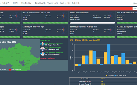 Phần mềm quản lý BSC/KPI được triển khai tới các đơn vị trực thuộc EVNNPC