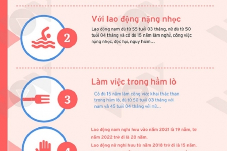 Điều kiện hưởng lương hưu tối đa từ năm 2021