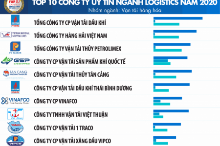 PVTrans đứng đầu Top 10 Công ty uy tín ngành Logistics năm 2020