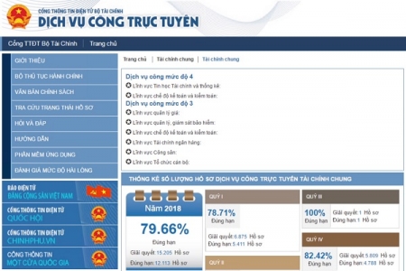 Tăng cường dịch vụ công trực tuyến ngành Tài chính