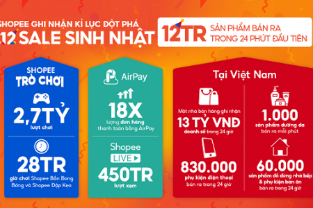 Một nhà bán hàng trên Shopee ghi nhận doanh số đạt 13 tỷ đồng trong ngày 12.12