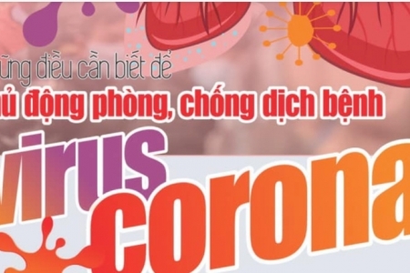 Cẩm nang 10 câu hỏi đáp để chủ động phòng chống dịch virus corona mới