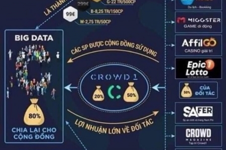 Cảnh giác với mô hình đa cấp Crowd1