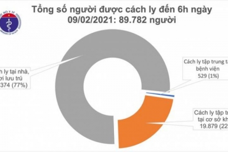 Sáng 9/2: Thêm 3 ca mắc mới Covid-19 tại Quảng Ninh