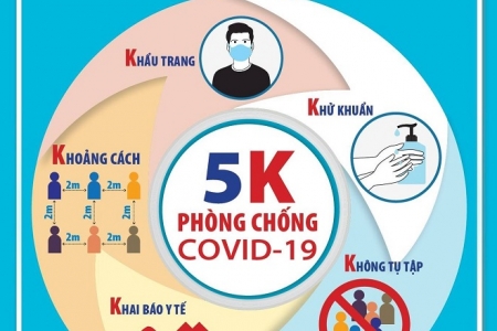 Sáng mùng 2 Tết, không có ca mắc COVID-19