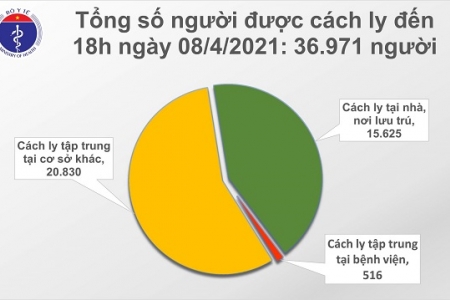 Chiều 8/4, Việt Nam có thêm 9 ca bệnh Covid-19, hơn 55.000 được tiên vắc xin