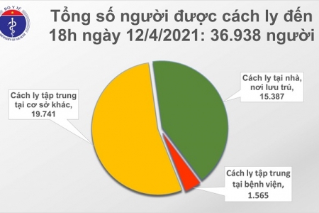 Chiều 12/4, có 9 ca mắc COVID-19 là người nhập cảnh