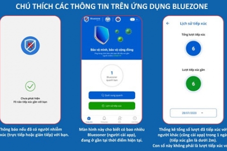 Ứng dụng công nghệ thông tin vào công tác phòng, chống dịch Covid-19