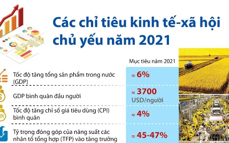 Thủ tướng Chính phủ chỉ đạo triển khai nhiệm vụ tại Nghị quyết 161/2021/QH14 của Quốc hội