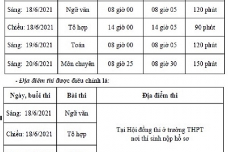 Thi lớp 10 Vĩnh Phúc: Sẵn sàng các điều kiện đáp ứng tình hình mới