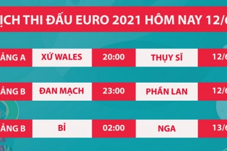 Lịch thi đấu bóng đá EURO 2021 hôm nay 12/6