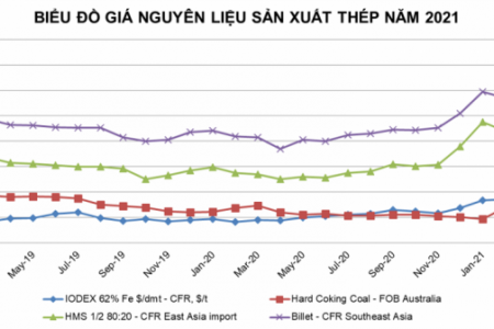 Khuyến nghị các doanh nghiệp hạn chế xuất khẩu thép để bình ổn thị trường