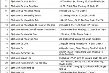 TP.HCM: Danh sách các bệnh viện, trung tâm y tế đủ điều kiện xét nghiệm cho người dân khi có nhu cầu ra khỏi thành phố