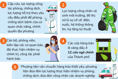 TP.HCM: Tăng cường thực hiện các biện pháp giảm mật độ lưu thông trên đường