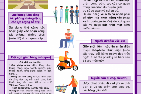 TP. HCM: Hướng dẫn kiểm soát việc di chuyển trong thời gian thực hiện Chỉ thị 16