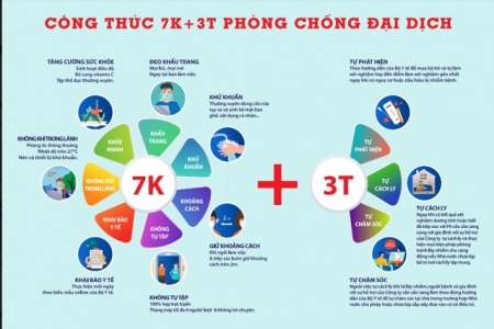 Chủ tịch Tập đoàn Xây dựng Hòa Bình: Đề xuất công thức 7K+3T trong phòng chống dịch Covid -19