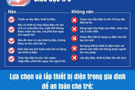 Một số khuyến cáo về an toàn điện đối với trẻ nhỏ