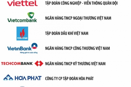 Petrovietnam tiếp tục góp mặt trong Top 5 DN lợi nhuận tốt nhất Việt Nam 2021