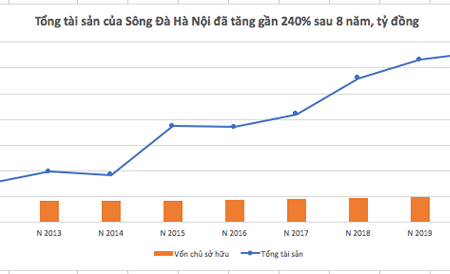 Doanh nhân Đoàn Ngọc Ly và hành trình vực dậy Sông Đà Hà Nội