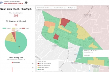 TP. Hồ Chí Minh: Cổng thông tin Covid-19 sẽ cung cấp thông tin chính thức về cấp độ dịch