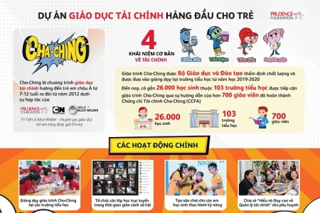 Prudential triển khai năm thứ 3 chương trình giáo dục tài chính cho trẻ “Cha-Ching”