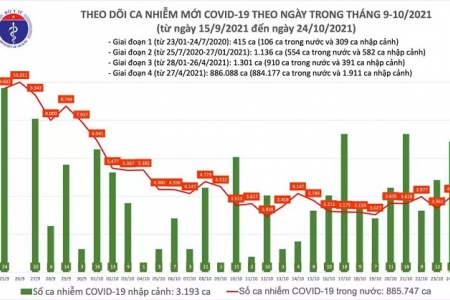 Ngày 24/10: Thêm 386.400 liều vaccine AstraZeneca về Việt Nam