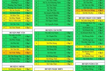 Cà Mau: Công bố cấp độ dịch Covid-19