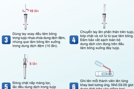 Đồng Tháp hướng dẫn công dân cách tự lấy mẫu xét nghiệm SARS-CoV-2