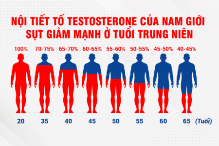 Năm lời khuyên giúp nam giới tuổi trung niên giữ vững phong độ