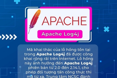 Cảnh báo lỗ hổng nghiêm trọng trong Apache Log4j