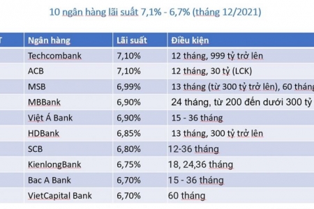 Biến động thị trường: Lãi suất huy động đồng loạt tăng, ai là người được hưởng lợi?