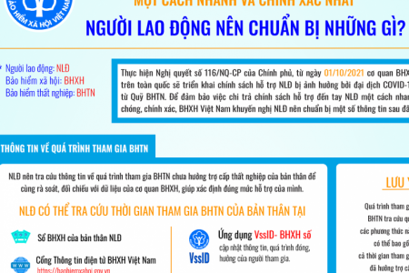 Việc hỗ trợ người lao động từ quỹ bảo hiểm thất nghiệp của nhiều cơ quan còn chậm