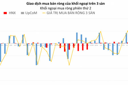 Phiên 17/1: Khối nội bán ròng, khối ngoại tiếp tục thong thả gom hàng rẻ