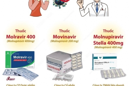 Kon Tum thực hiện nghiêm quy định về giá bán lẻ các thuốc kháng virus điều trị Covid-19