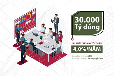 Agribank dành 30.000 tỷ đồng lãi suất 4% với khách hàng doanh nghiệp lớn