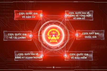Phải thống nhất giải pháp sử dụng số định danh duy nhất từ cơ sở dữ liệu quốc gia về dân cư