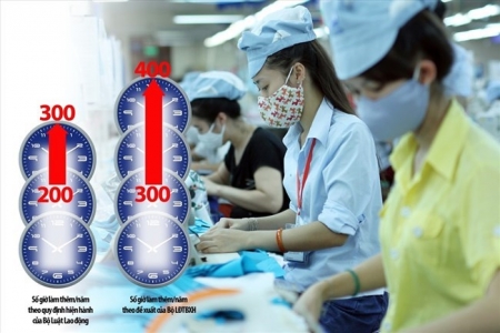 Người lao động làm thêm trên 200 giờ nhưng không quá 300 giờ/năm