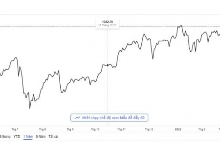 VN-Index tiếp tục vượt đỉnh lịch sử, cổ phiếu 'họ FLC' đồng loạt tăng kịch trần