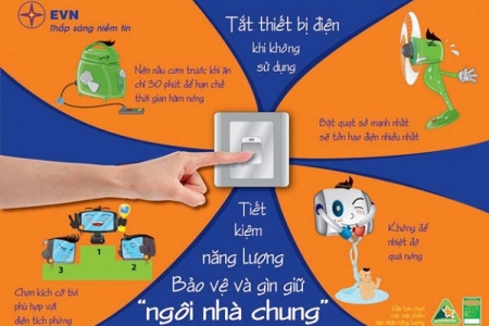 Sử dụng điện thông thái để lan tỏa thông điệp sống Xanh