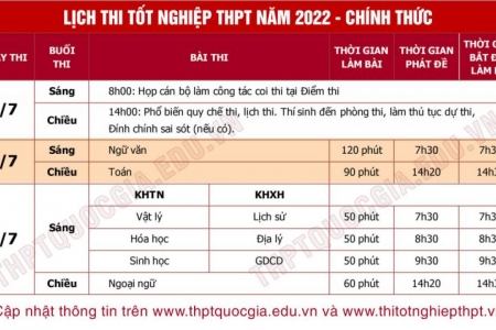 Hướng dẫn đăng ký dự thi tốt nghiệp THPT 2022