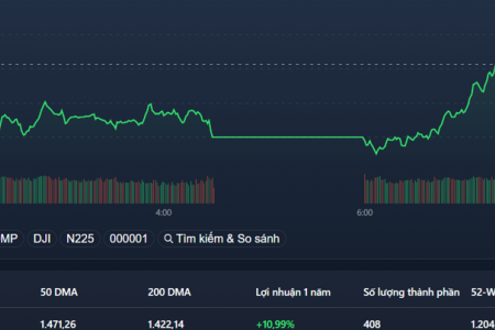 VN-Index lên xuống như “tàu lượn” đóng cửa ở mốc 1.3050,9 điểm